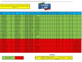 BODOVNA LISTA PRIJAVLJENIH KANDIDATA ZA OBUKE NA PROJEKTU PROMENA ZA ROME